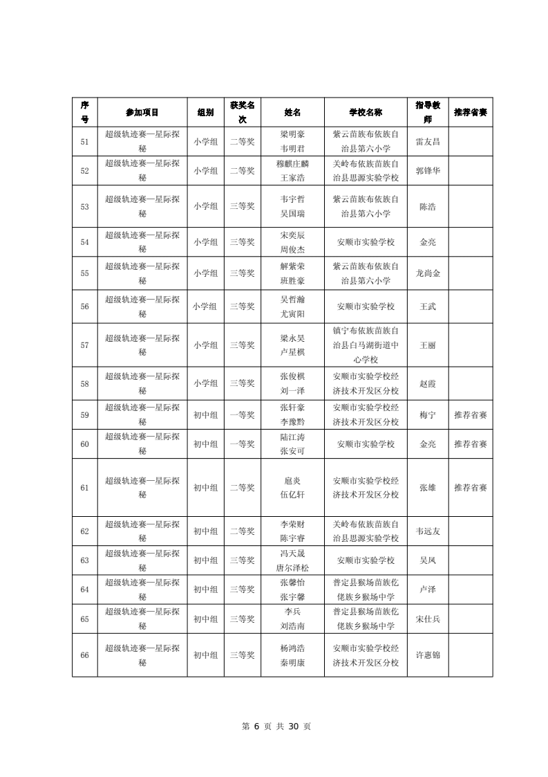 第6页