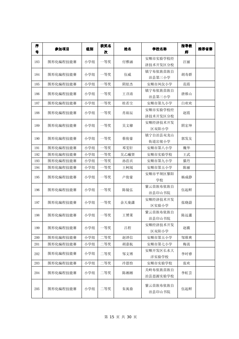 第15页